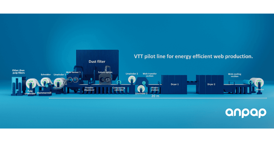 VTT Technical Research Centre launches Energy First Initiative to revolutionize fiber-based Production