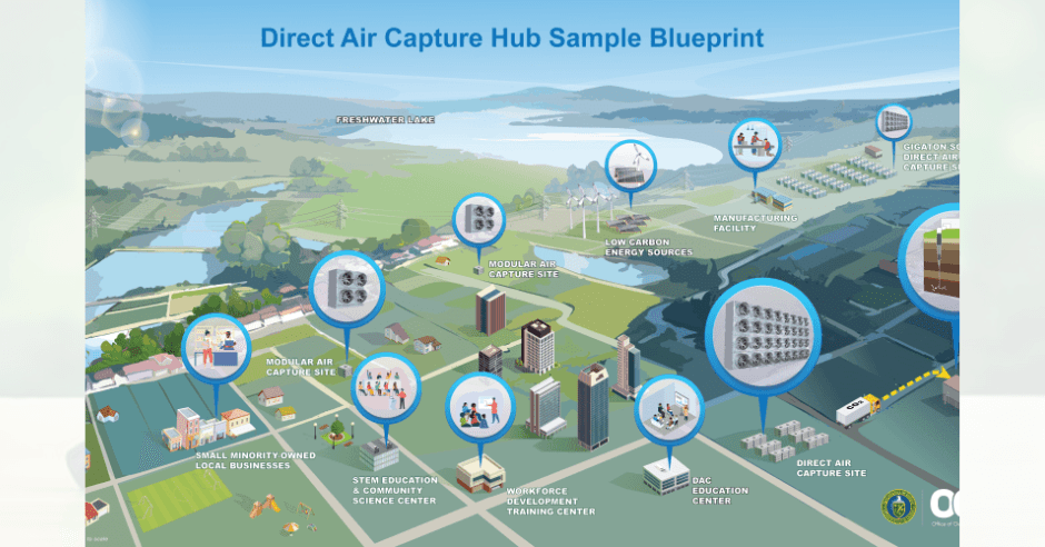 DOE Unveils $1.8 Billion Investment to Advance Direct Air Capture Facilities