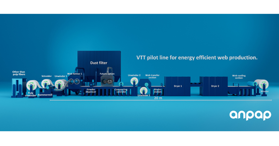 vtt-technical-research-centre-launches-energy-first-initiative-to-revolutionize-fiber-based-production