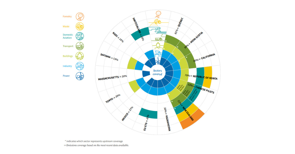 new-zealand-government-announces-significant-changes-to-the-ets