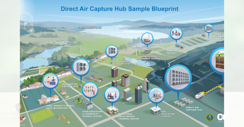 doe-unveils-1-8-billion-investment-to-advance-direct-air-capture-facilities