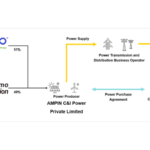 sumitomo-corporation-and-ampin-energy-transition-partner-to-expand-renewable-energy-in-india